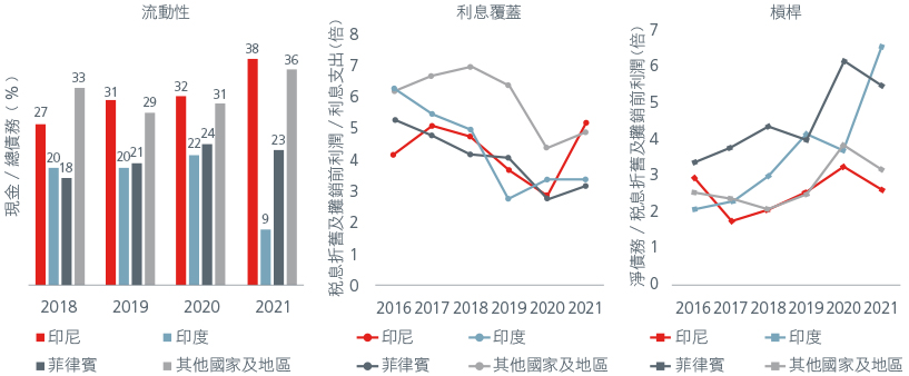 7-reasons-why-asian-high-yields-are-returning-to-investors-radars-zh-cht-02