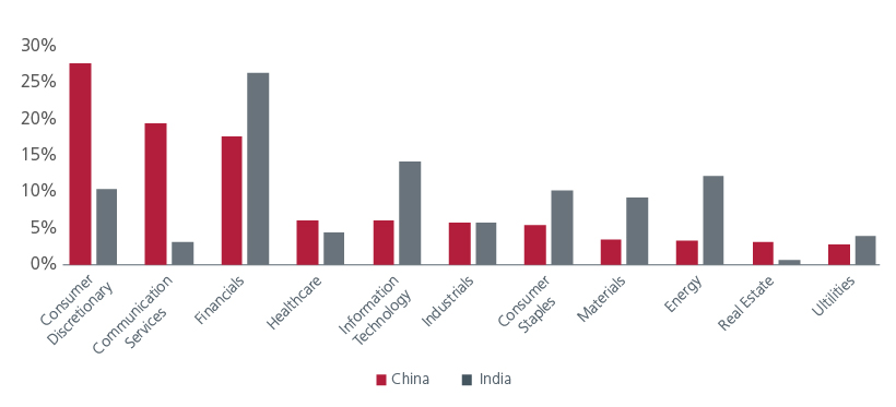 china-india-powerhouse-of-opportunities-fig-02.jpg