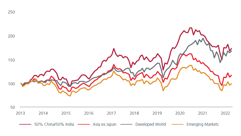 china-india-powerhouse-of-opportunities-fig-03