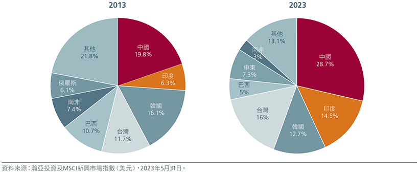 china-india-powerhouse-of-opportunities-zhcht-fig-01