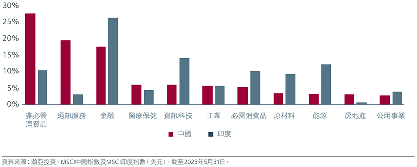 china-india-powerhouse-of-opportunities-zhcht-fig-02.jpg