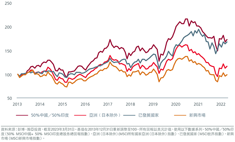 china-india-powerhouse-of-opportunities-zhcht-fig-03