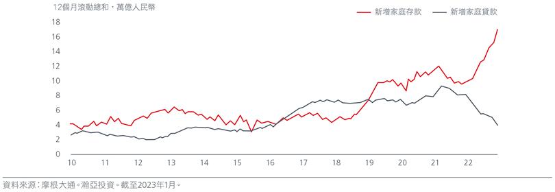 /china-is-back-the-implications-of-chinas-accelerated-re-opening-zh-cht-01