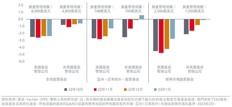 /china-is-back-the-implications-of-chinas-accelerated-re-opening-zh-cht-03