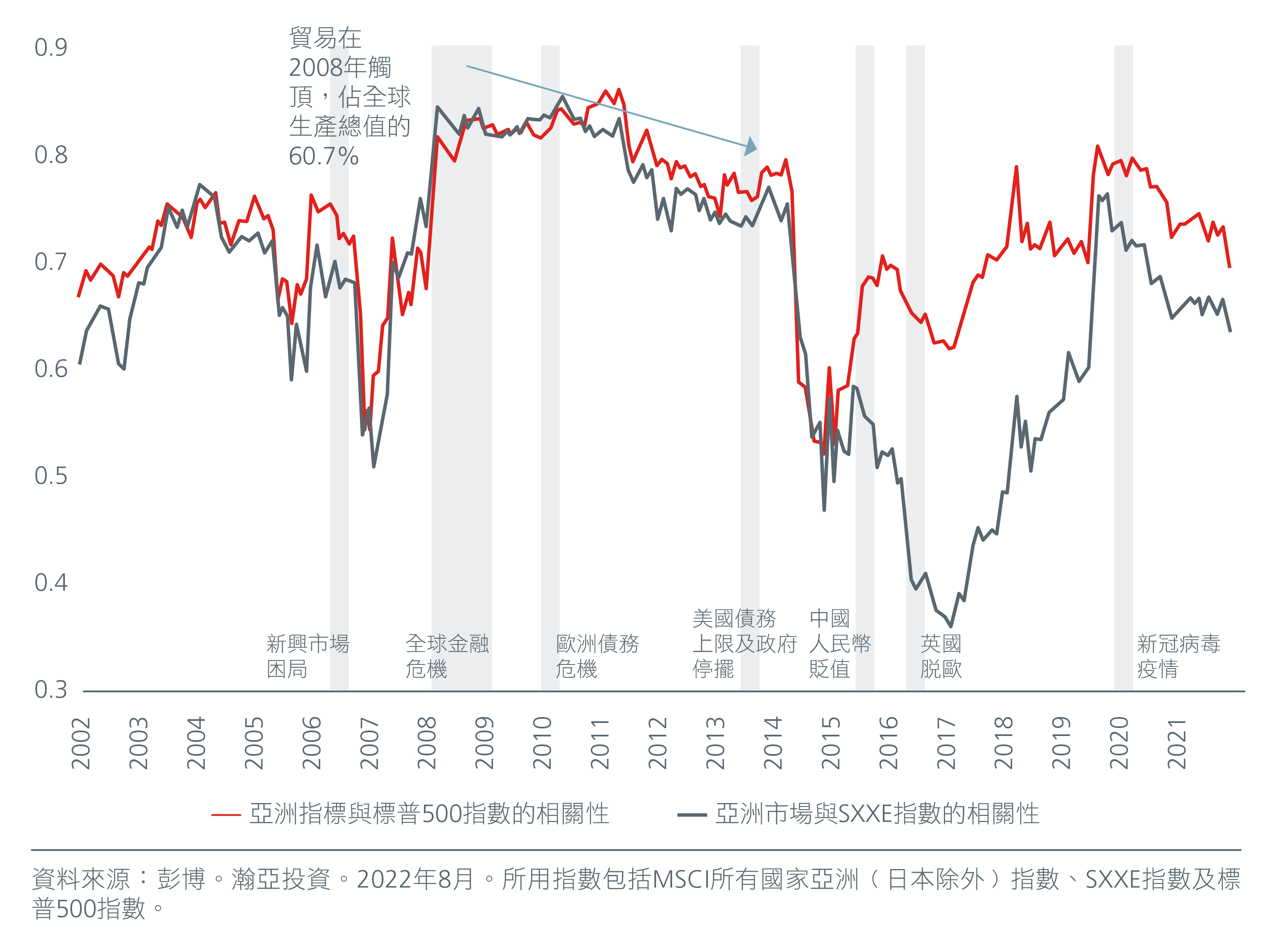 eastspring-the-case-of-asia-11