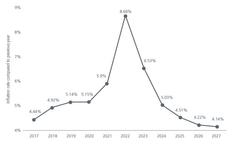 emerging-market-debt-compelling-high-yields-fig-01