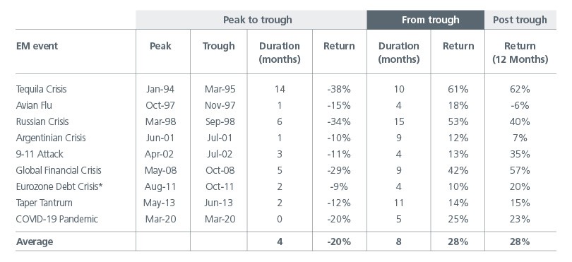 emerging-market-debt-compelling-high-yields-fig-02