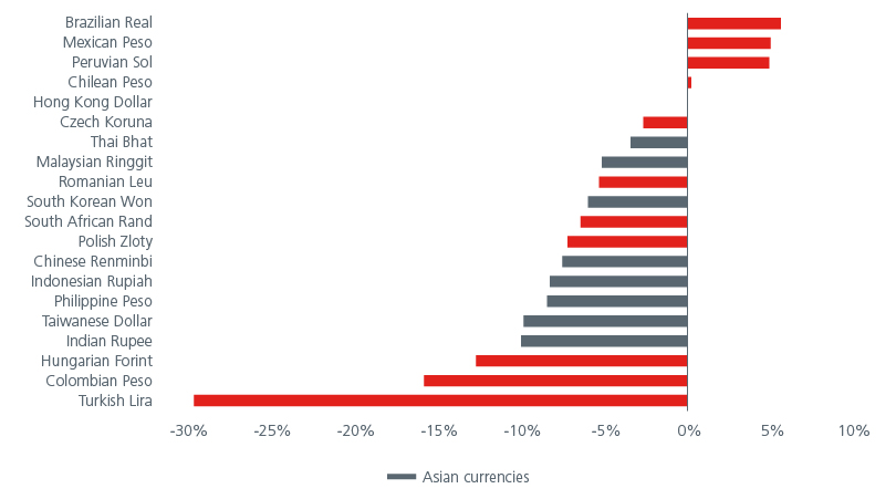 emerging-market-debt-compelling-high-yields-fig-03