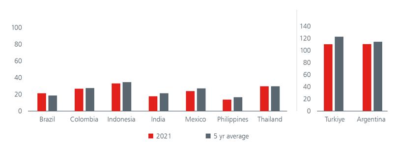 emerging-market-debt-compelling-high-yields-fig-04