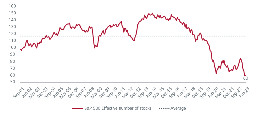 from-euphoria-to-volatility-embracing-resilience-in-an-uncertain-world-fig-03