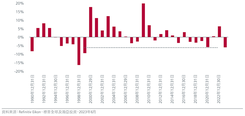 from-euphoria-to-volatility-embracing-resilience-in-an-uncertain-world-zh-cht