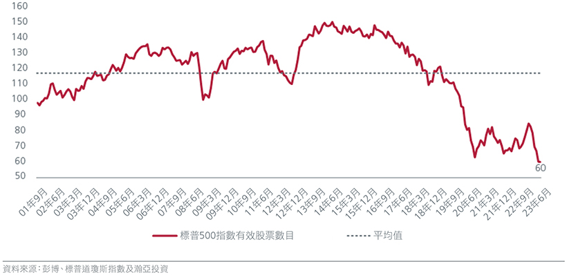 from-euphoria-to-volatility-embracing-resilience-in-an-uncertain-world-zh-cht-fig-03