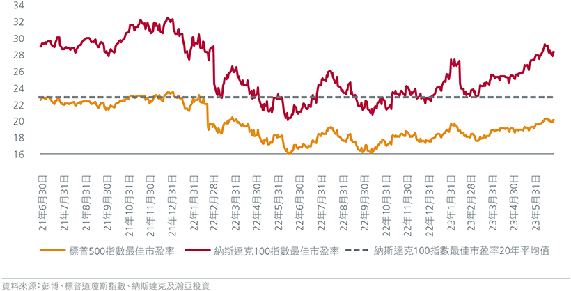 from-euphoria-to-volatility-embracing-resilience-in-an-uncertain-world-zh-cht-fig-04