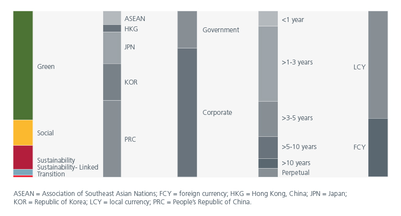 investing-in-asia-bonds-through-an-esg-lens-fig-01