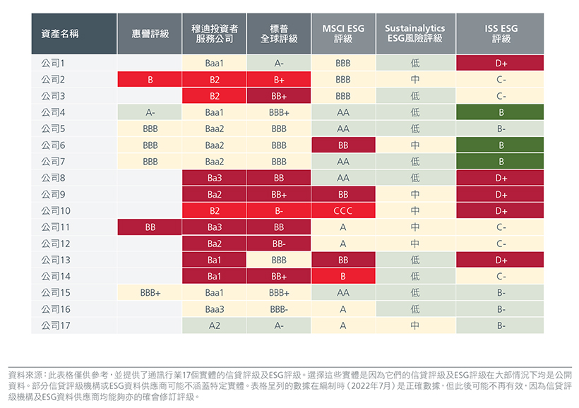 investing-in-asia-bonds-through-an-esg-lens-fig-02.jpg