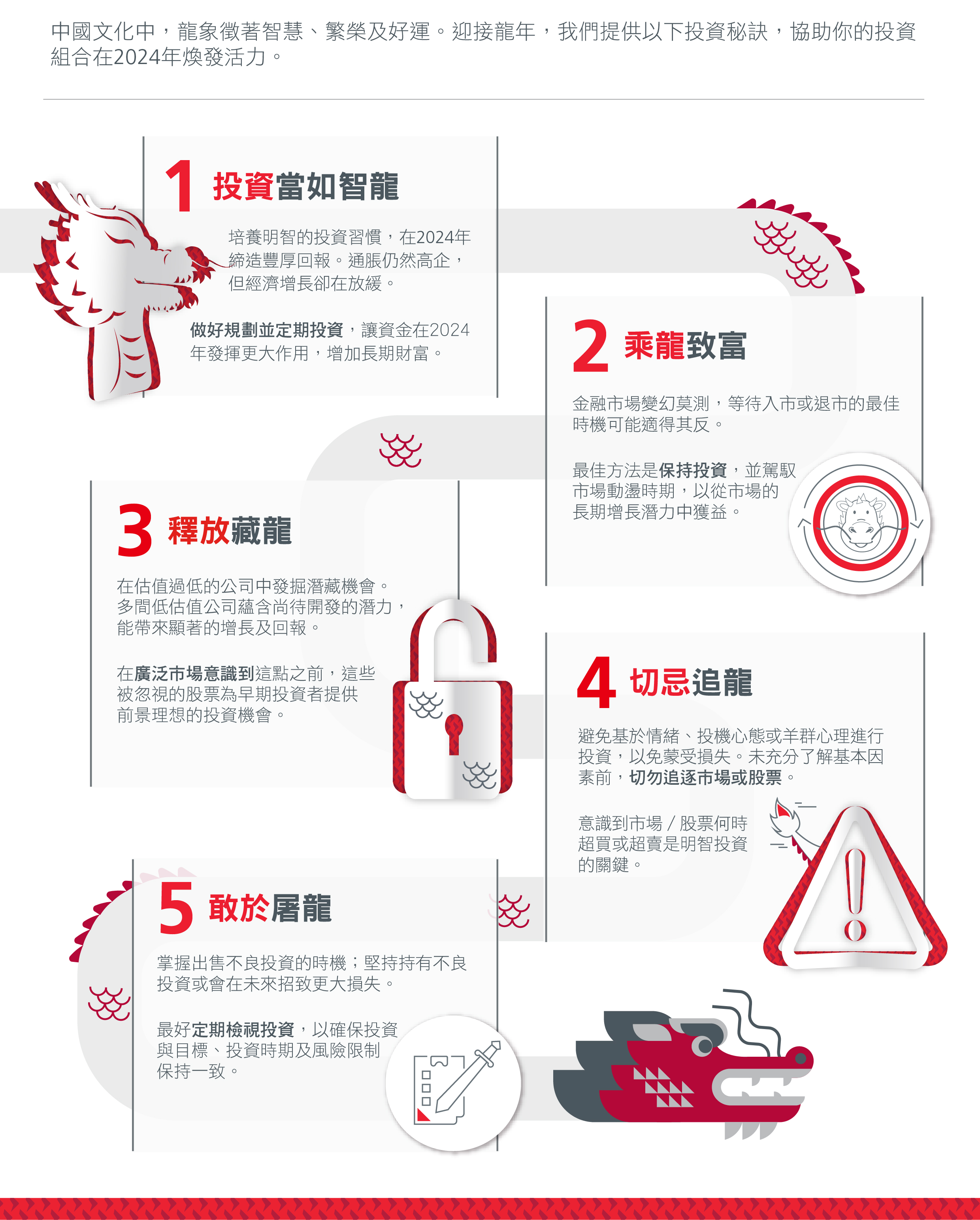 Investing tips for the Year of the Dragon