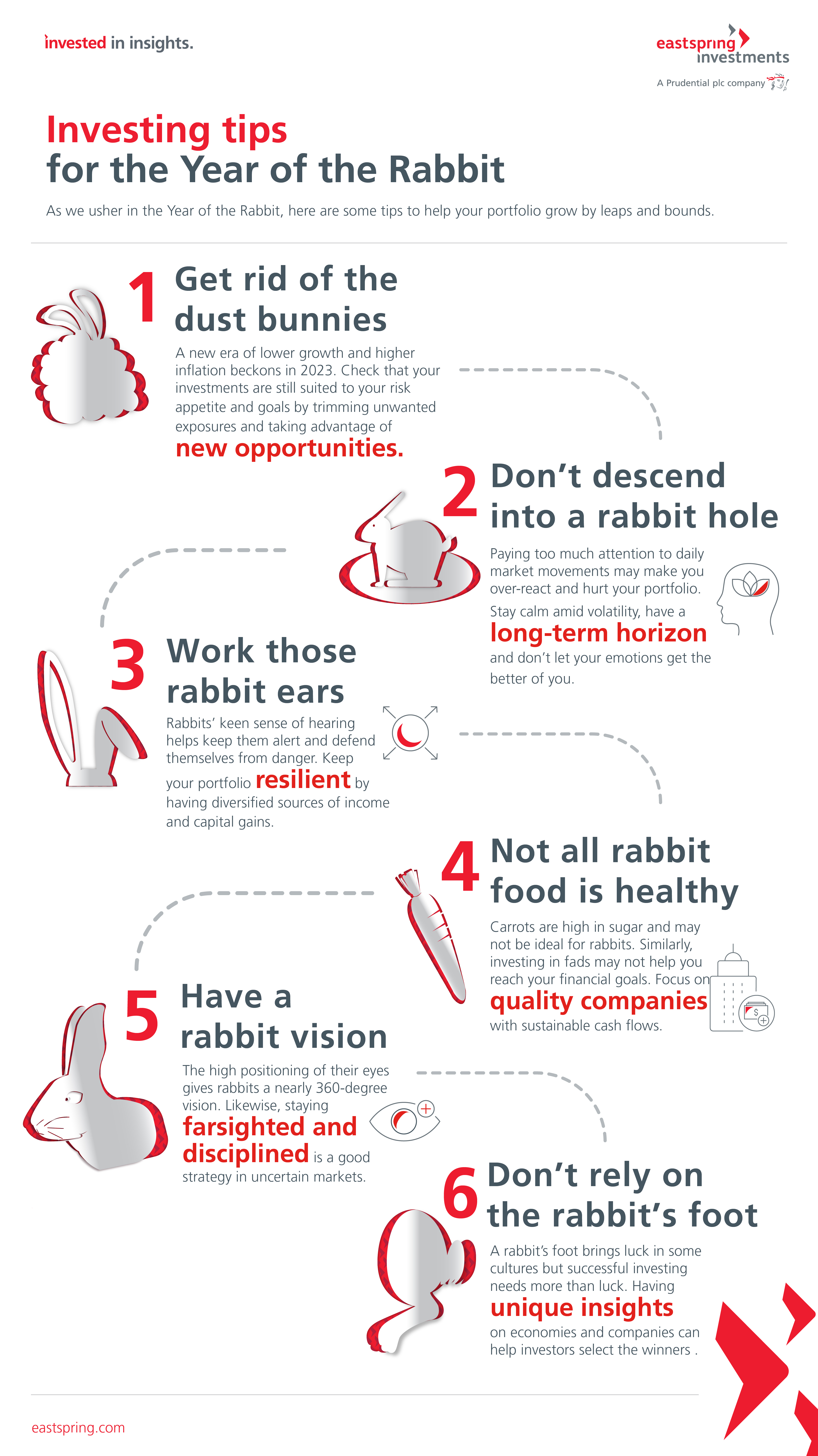 Investing tips for the year of the Rabbit  