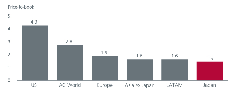 japan-are-the-stars-aligned-fig-01