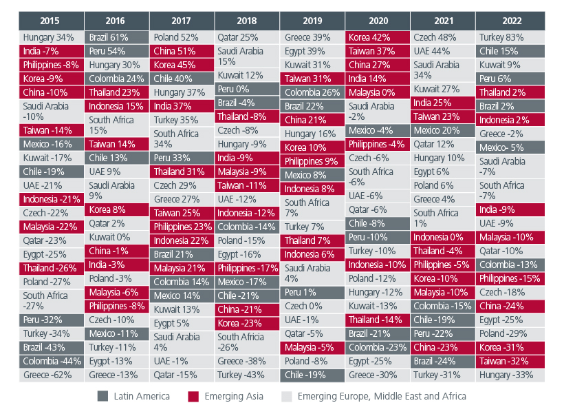 maximising-the-opportunity-set-across-global-emerging-markets-fig-01