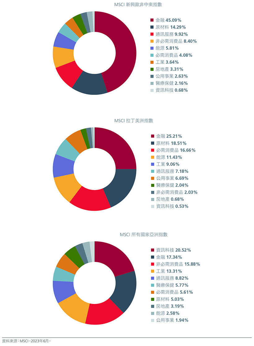 maximising-the-opportunity-set-across-global-emerging-markets-fig-2.1