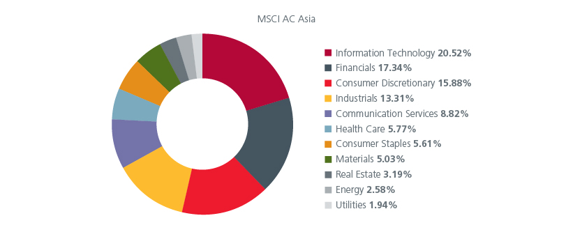 maximising-the-opportunity-set-across-global-emerging-markets-fig-2.3