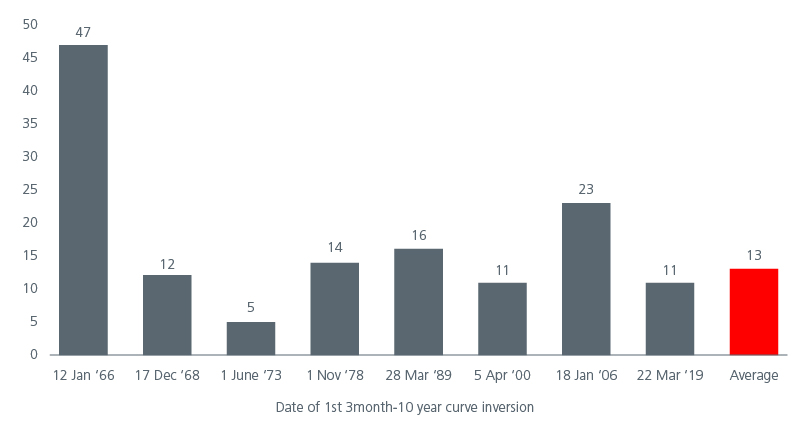 positioning-for-a-us-recession-fig-01