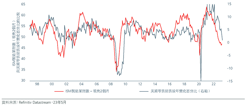 positioning-for-a-us-recession-zhcht-fig-02.jpg