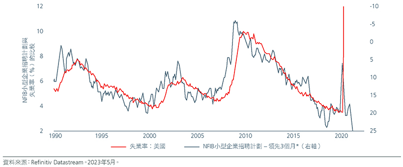 positioning-for-a-us-recession-fig-03.jpg