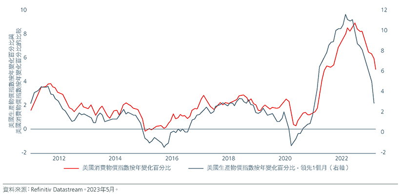 wpositioning-for-a-us-recession-zhcht-fig-05.jpg