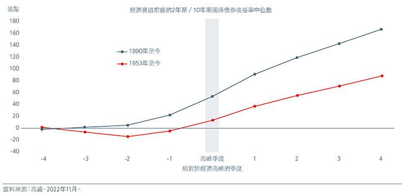 positioning-for-a-us-recession-zhcht-fig-06