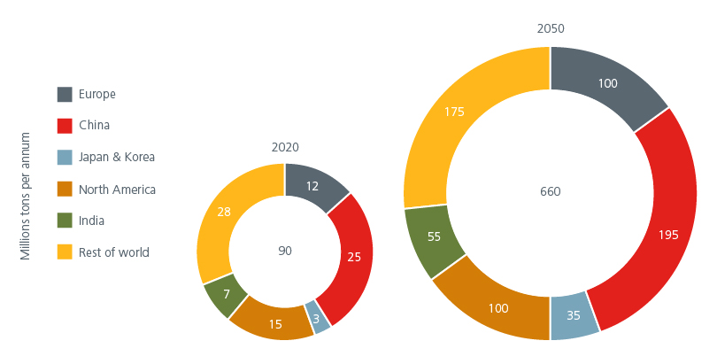 resource-rich-asia-supports-new-growth-areas-03