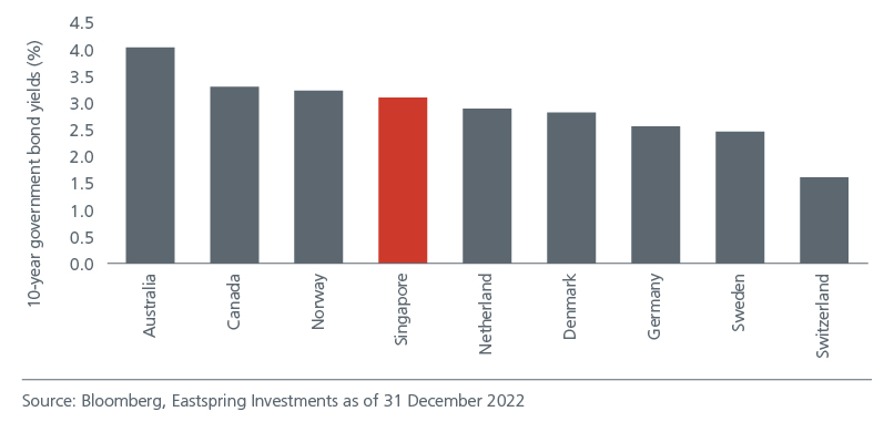 singapore-bonds-a-low-risk-diversifier-amid-uncertainty-final-01