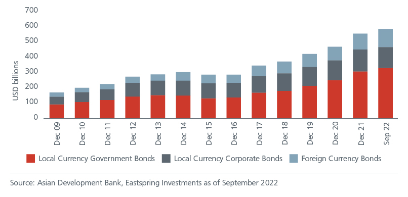 singapore-bonds-a-low-risk-diversifier-amid-uncertainty-final-02