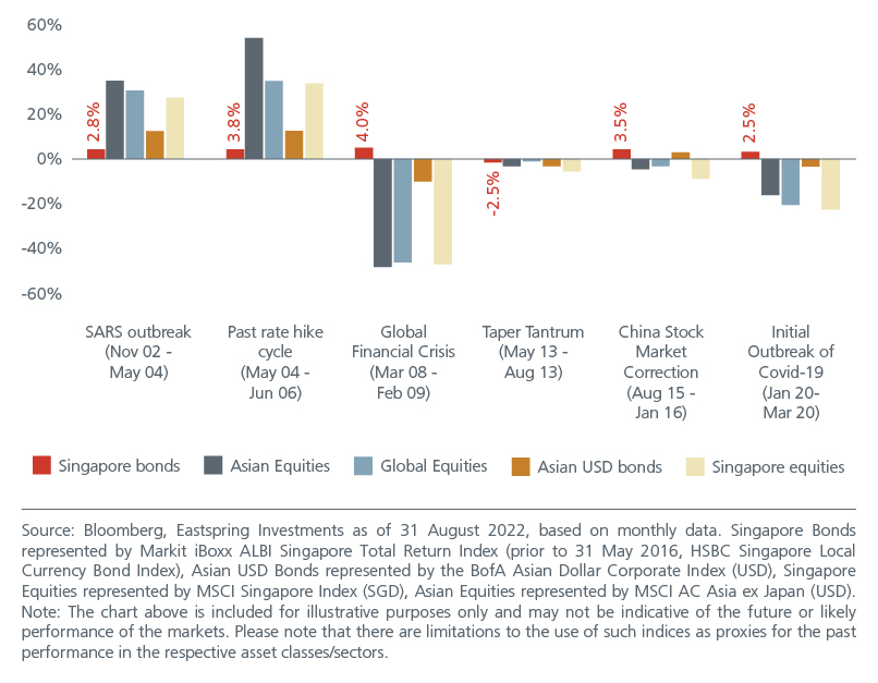 singapore-bonds-a-low-risk-diversifier-amid-uncertainty-final-03
