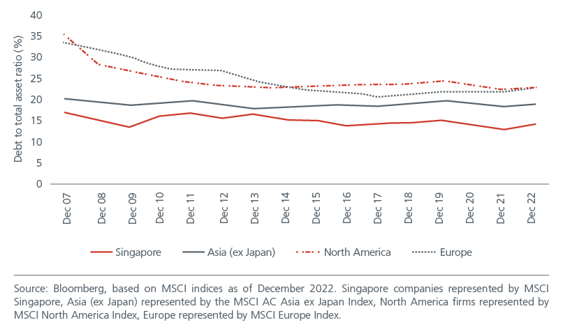 singapore-bonds-a-low-risk-diversifier-amid-uncertainty-final-04