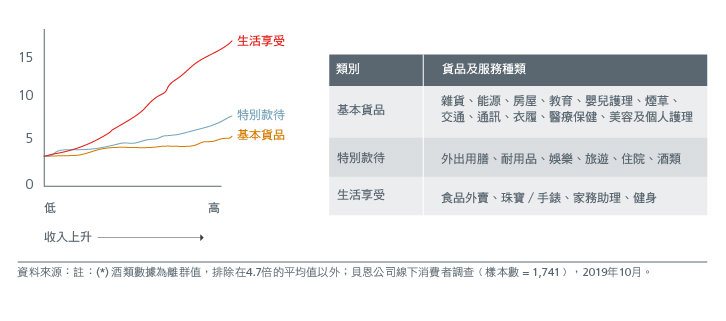 tapping-the-potential-of-the-new-asian-consumer-chart-1