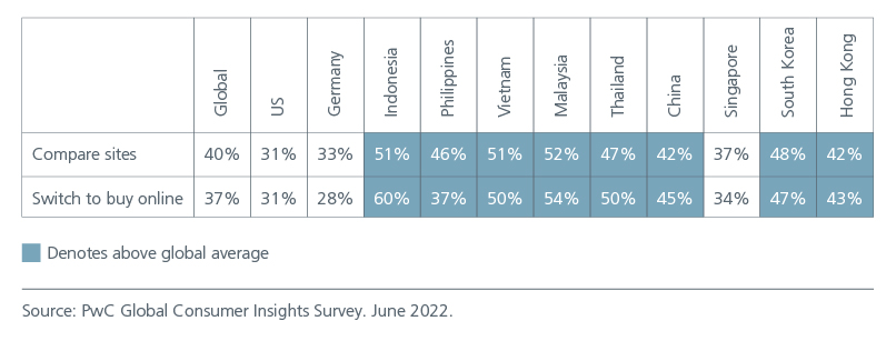 tapping-the-potential-of-the-new-asian-consumer-chart-2