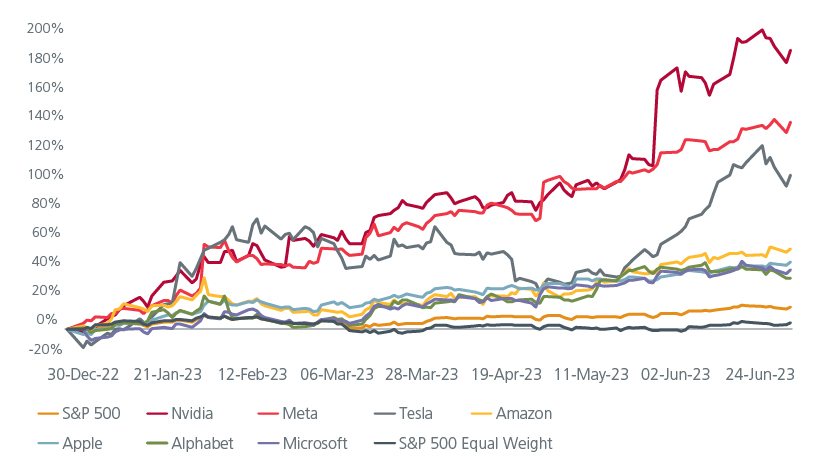 the-need-for-multi-factor-equity-investing-in-dynamic-markets-fig-01