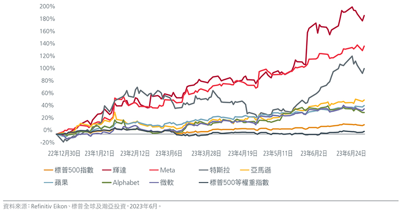 the-need-for-multi-factor-equity-investing-in-dynamic-markets-fig-01