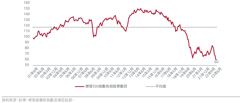 the-need-for-multi-factor-equity-investing-in-dynamic-markets-fig-02