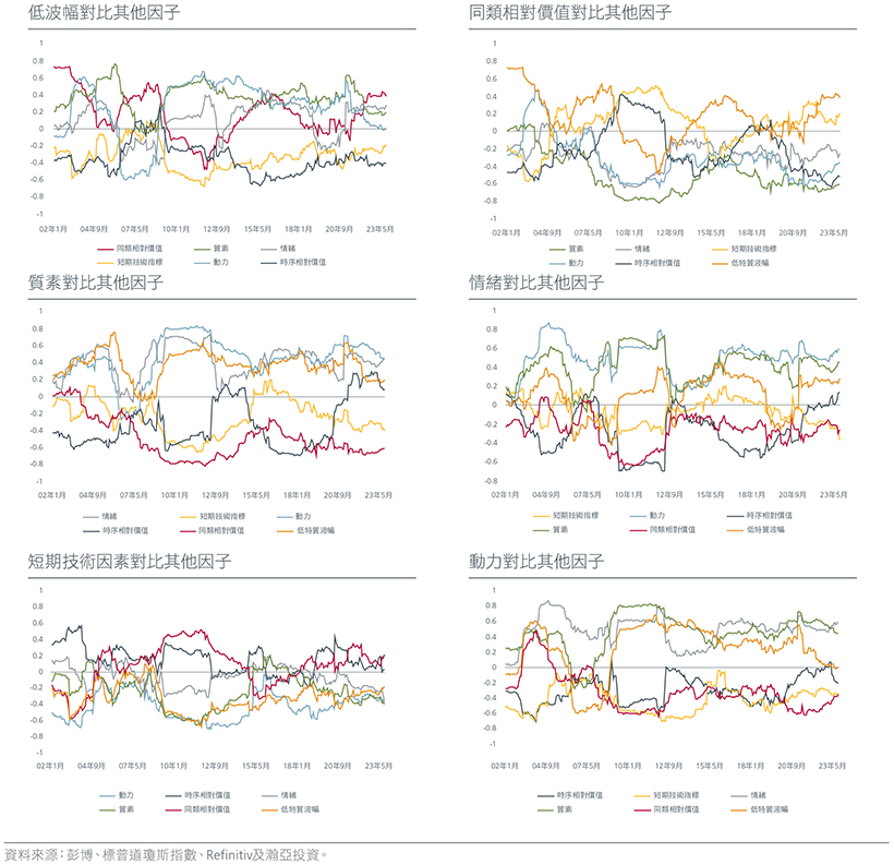 the-need-for-multi-factor-equity-investing-in-dynamic-markets-fig-03