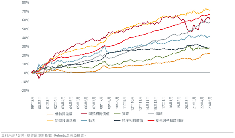 the-need-for-multi-factor-equity-investing-in-dynamic-markets-fig-05