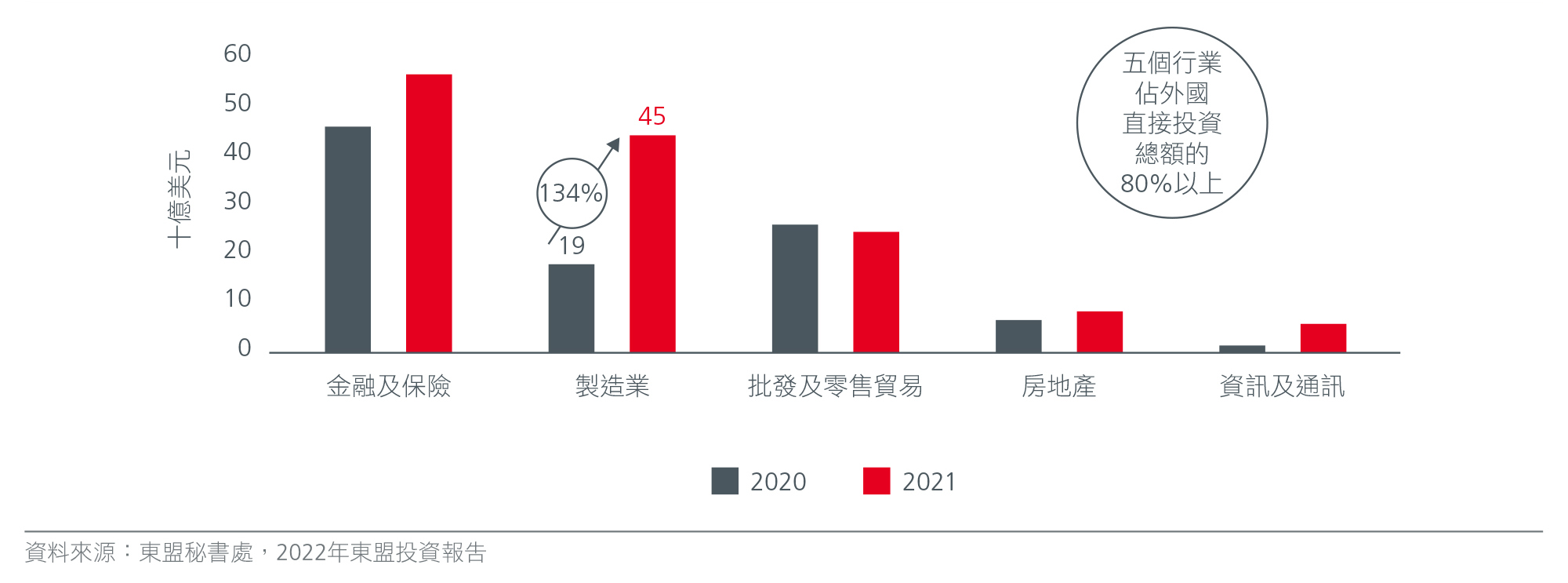 unlock-the-value-in-asias-supply-chains-chart-01