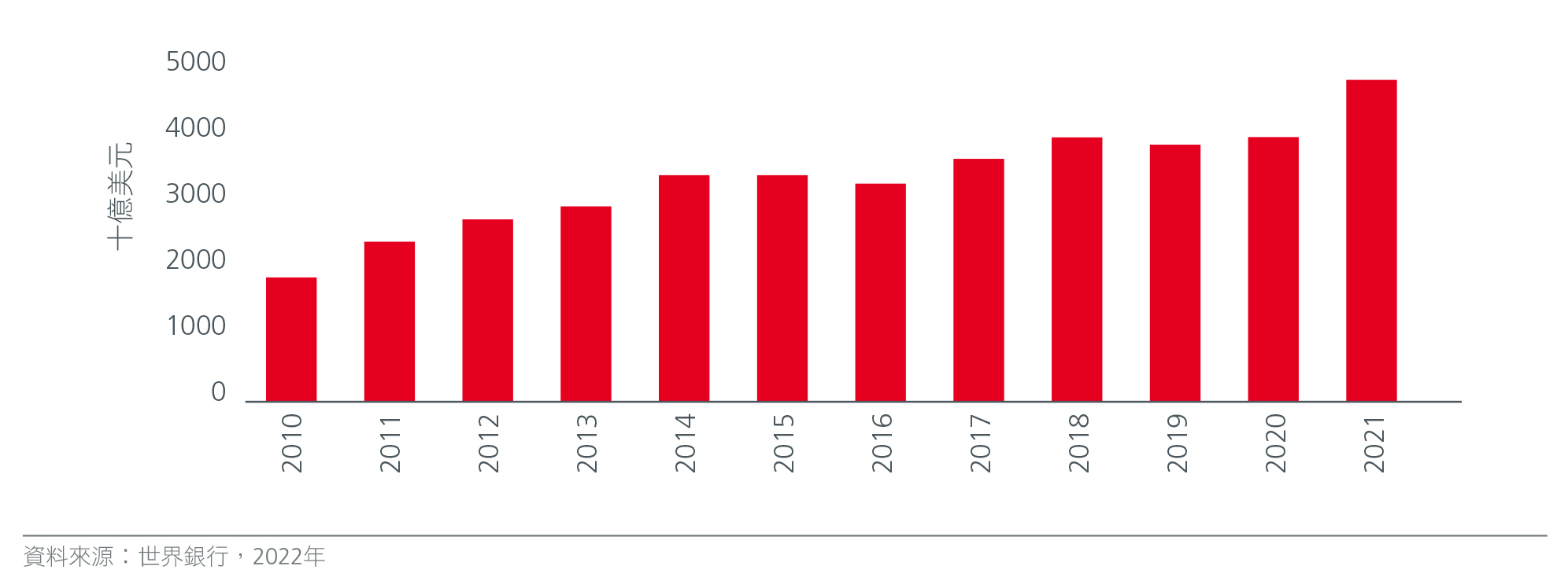 unlock-the-value-in-asias-supply-chains-chart-02