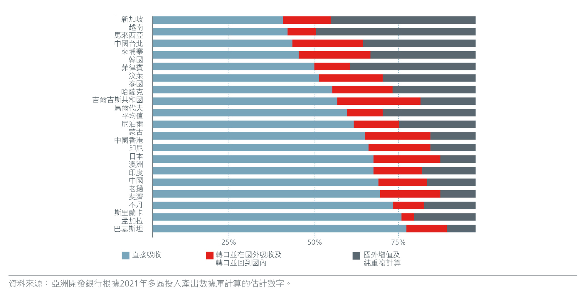 unlock-the-value-in-asias-supply-chains-chart-03