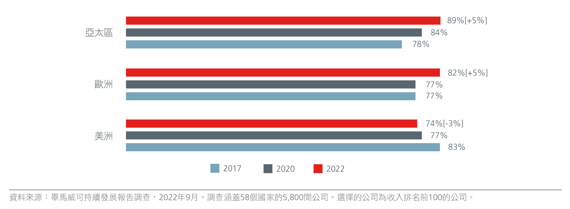 unlock-the-value-in-asias-supply-chains-chart-04