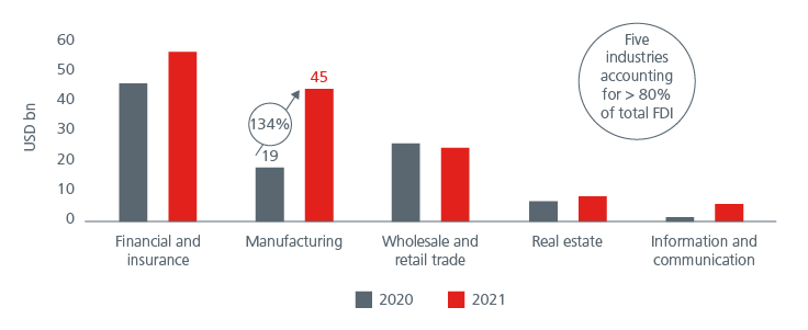 unlock-the-value-in-asias-supply-chains-fig-1