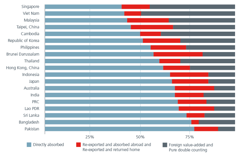 unlock-the-value-in-asias-supply-chains-fig-3