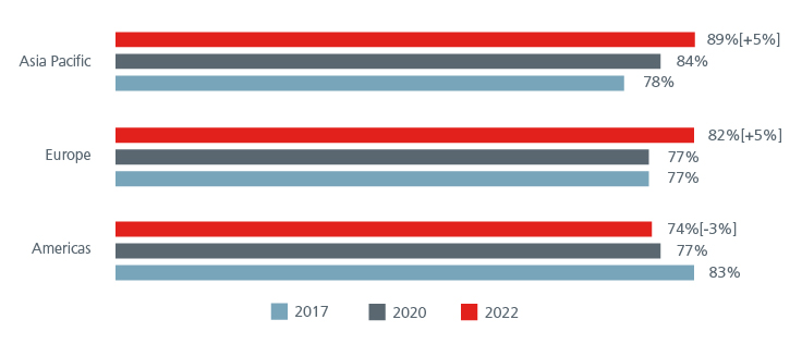 unlock-the-value-in-asias-supply-chains-fig-4