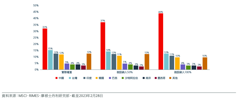 why-an-em-x-china-strategy-offers-a-new-opportunity-set-3